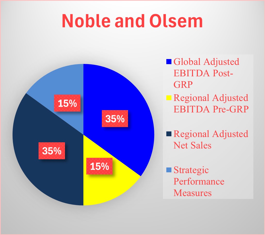 Noble and Olsem Pie Chart v2.jpg